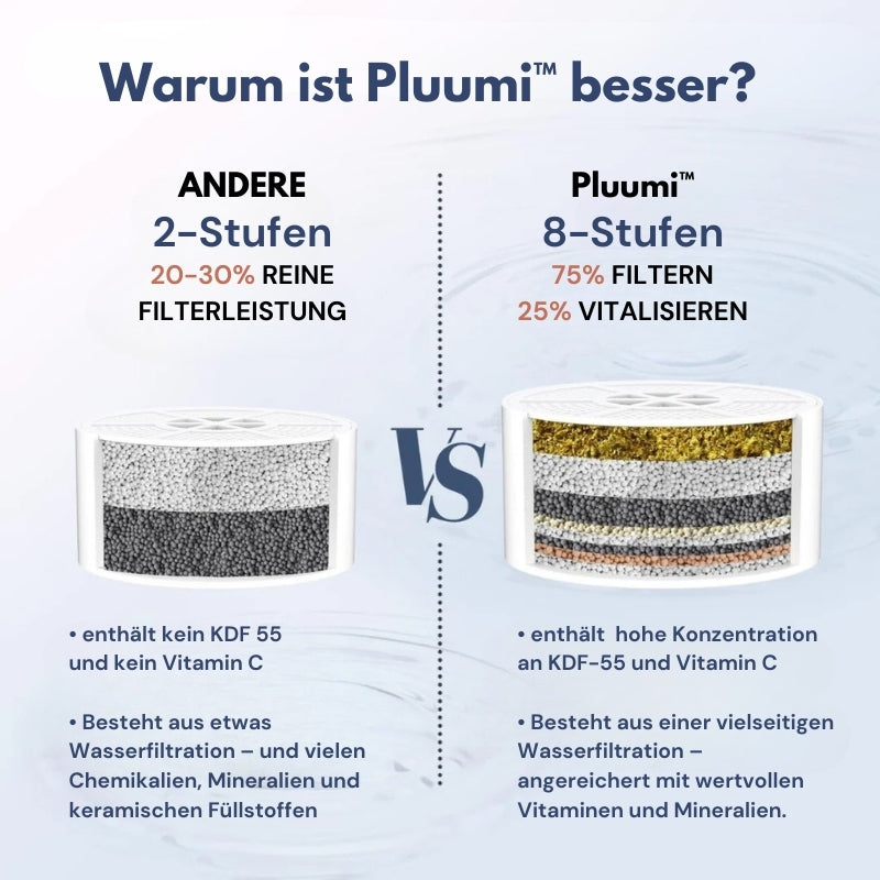 Pluumi™ - sanftes Wasser, zarte Kinderhaut