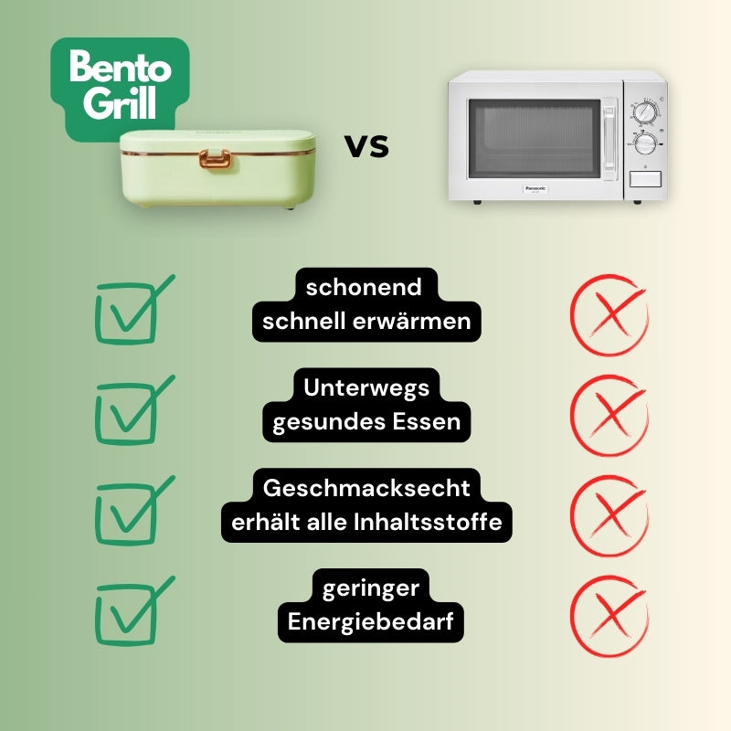 BentoGrill - Lunchbox der Zukunft