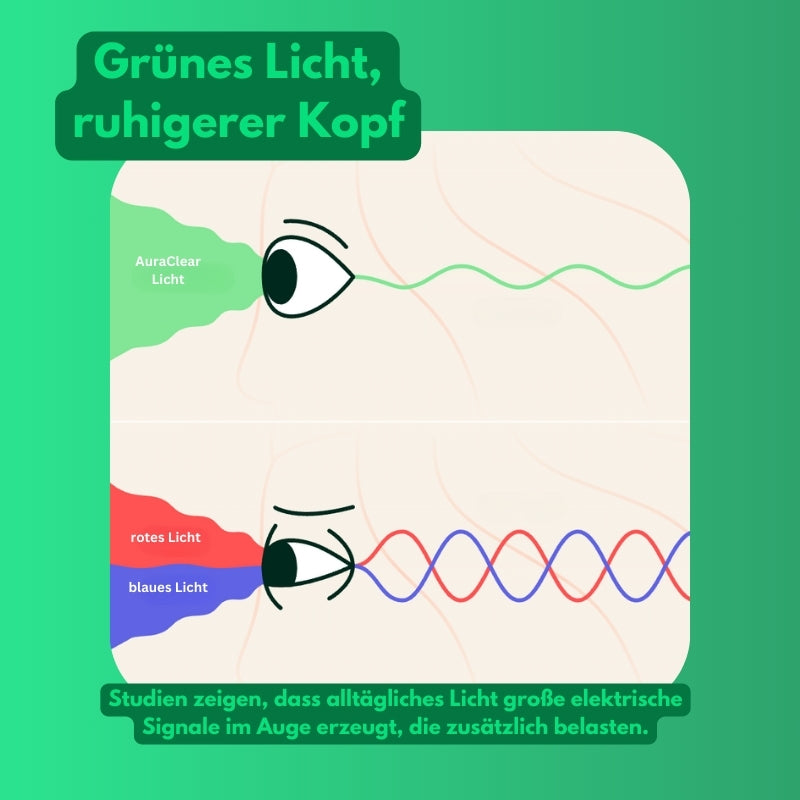 AuraClear - Forschung trifft Erholung