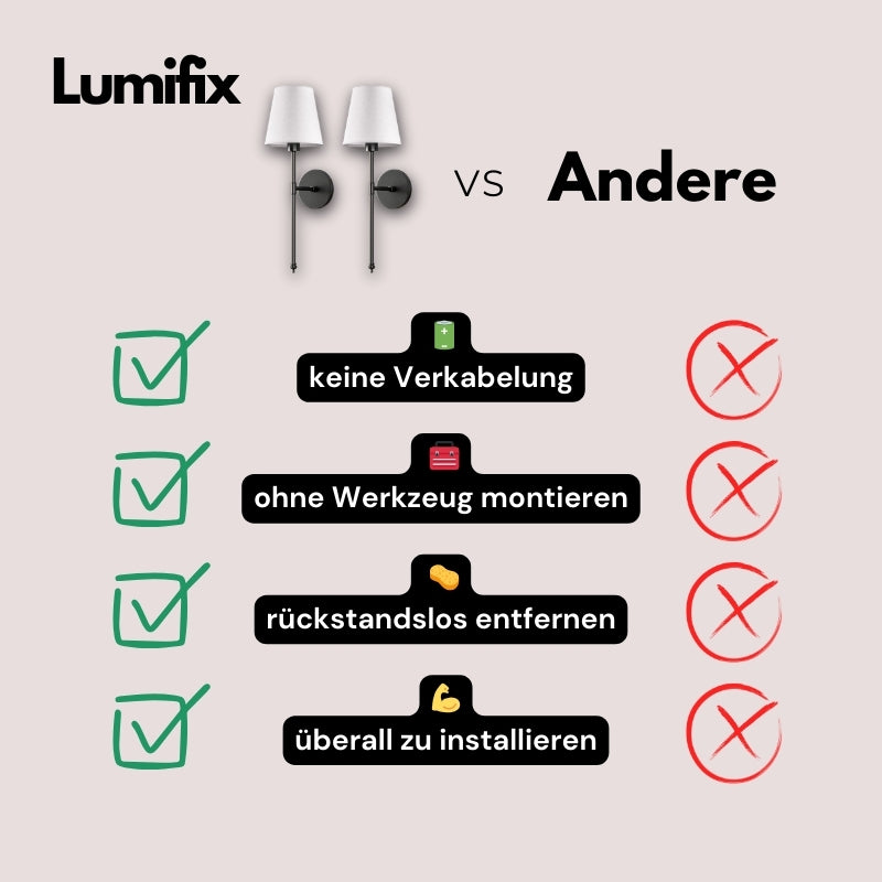 Lumifix - klebende Wandlampe ohne Kabel