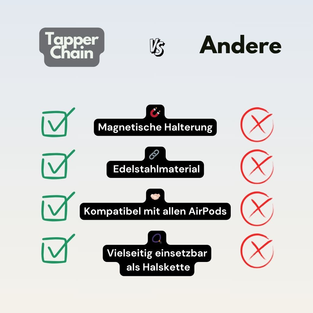 TapperChain – Nie wieder verlieren