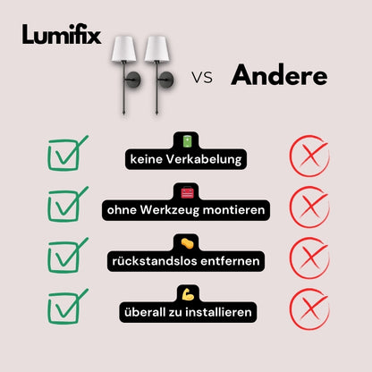 Lumifix - klebende Wandlampe ohne Kabel