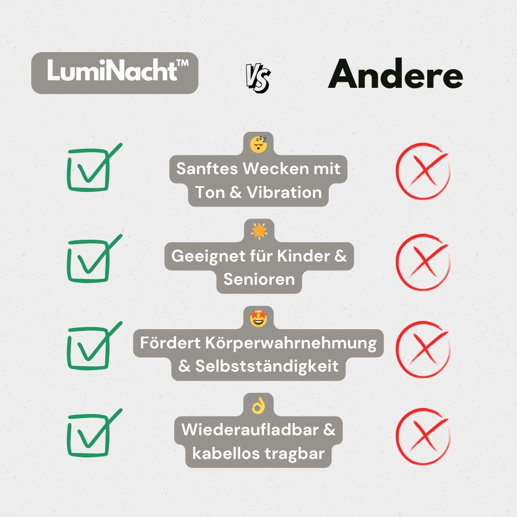 LumiNacht™ – Weckt sanft - wirkt sicher