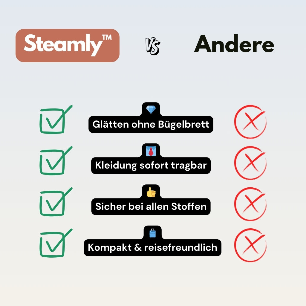 Steamly™ – Bügeln neu gedacht
